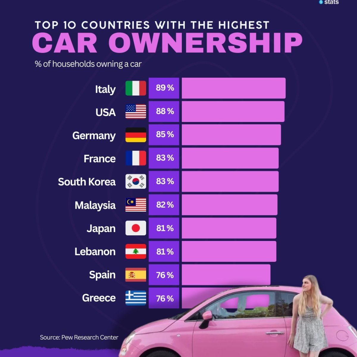 Top 10 Countries with the Highest Car Ownership