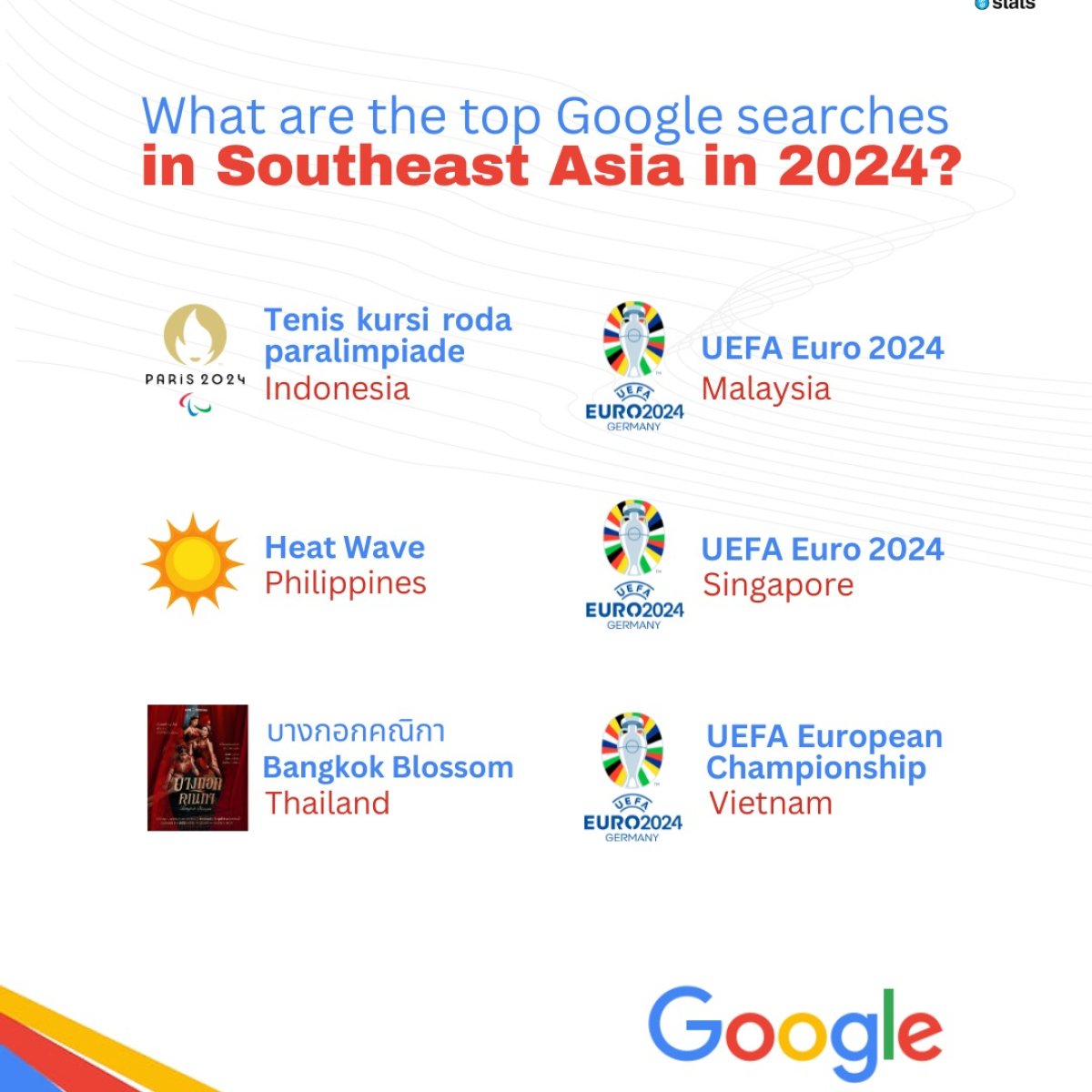 What Are the Top Google Searches in Southeast Asia in 2024?