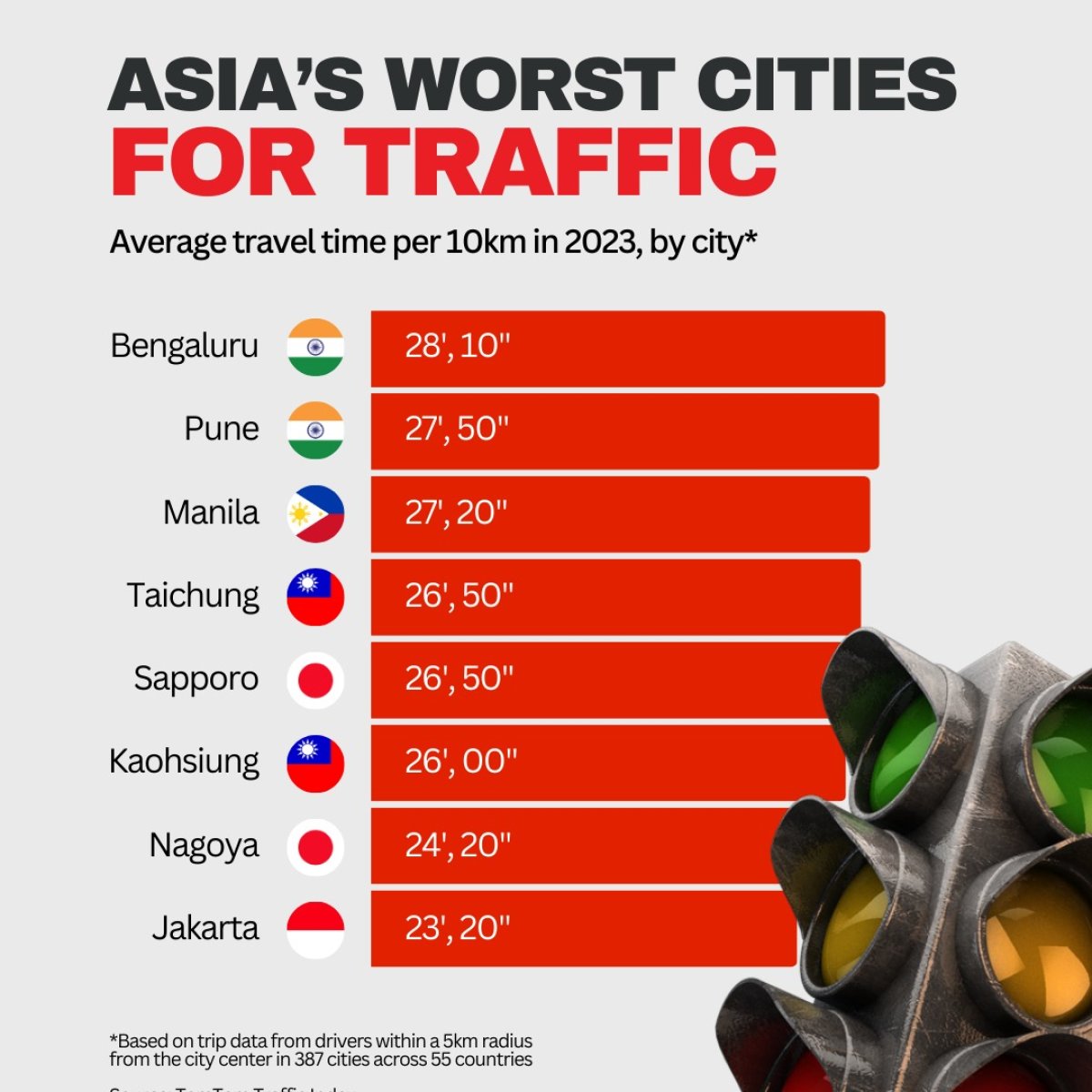 Asia's Worst Cities for Traffic, 2023