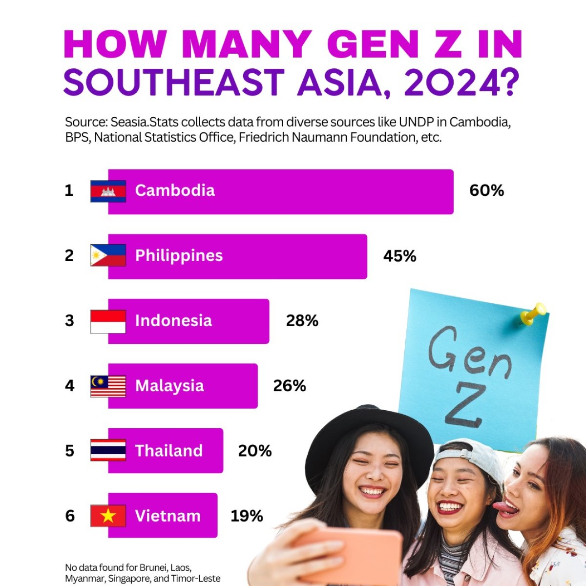 How Many Gen Z in Southeast Asia, 2024?
