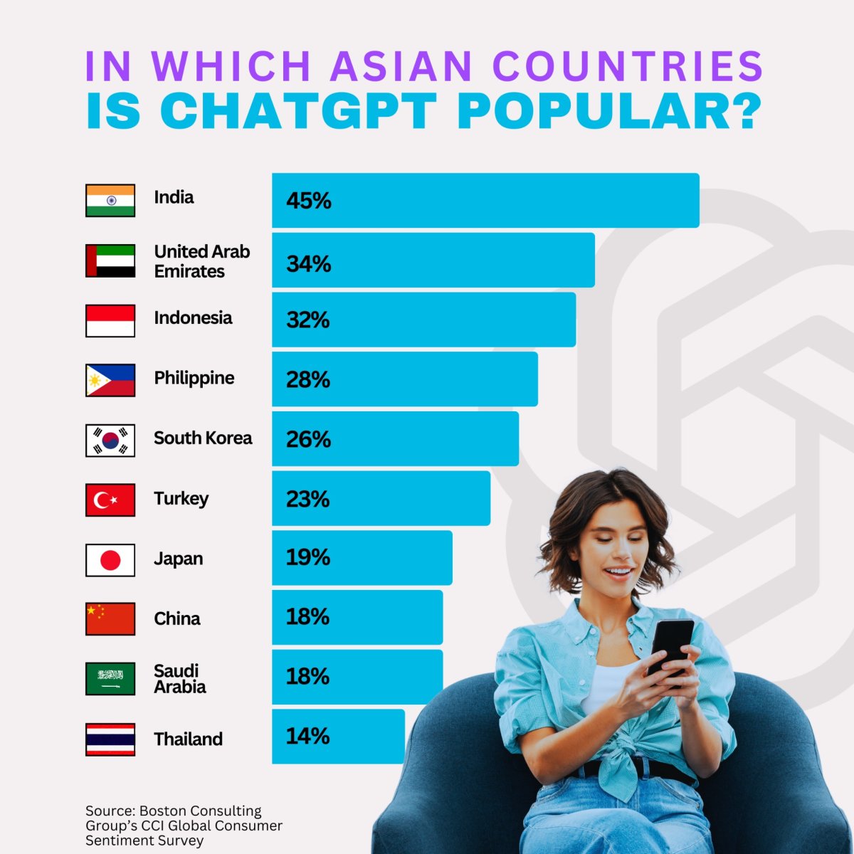 In Which Asian Countries Is ChatGPT Popular?
