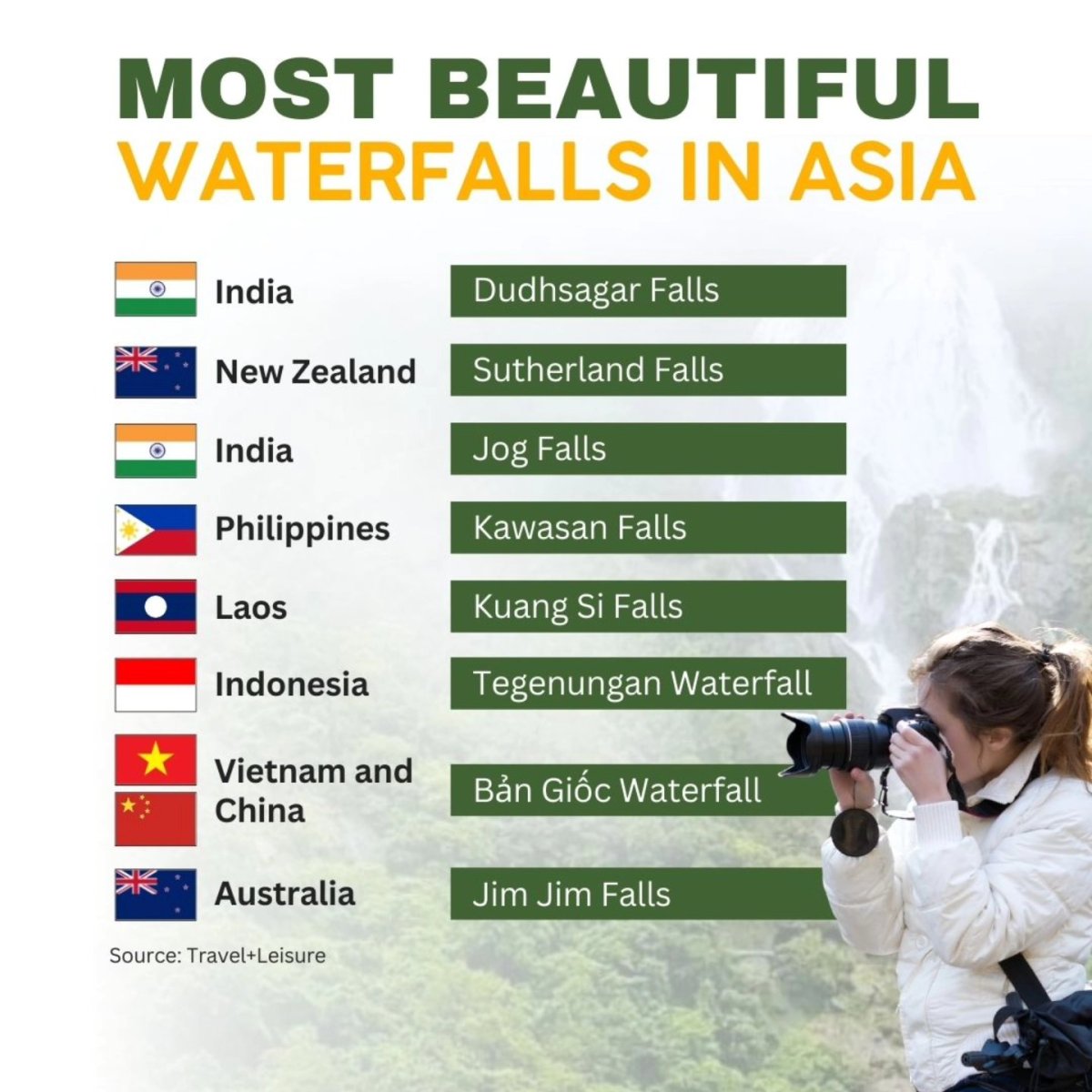 Most Beautiful Waterfalls in Asia
