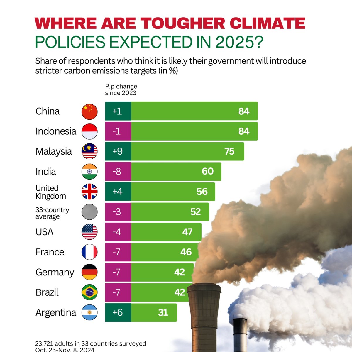 Where Are Tougher Climate Policies Expected in 2025?