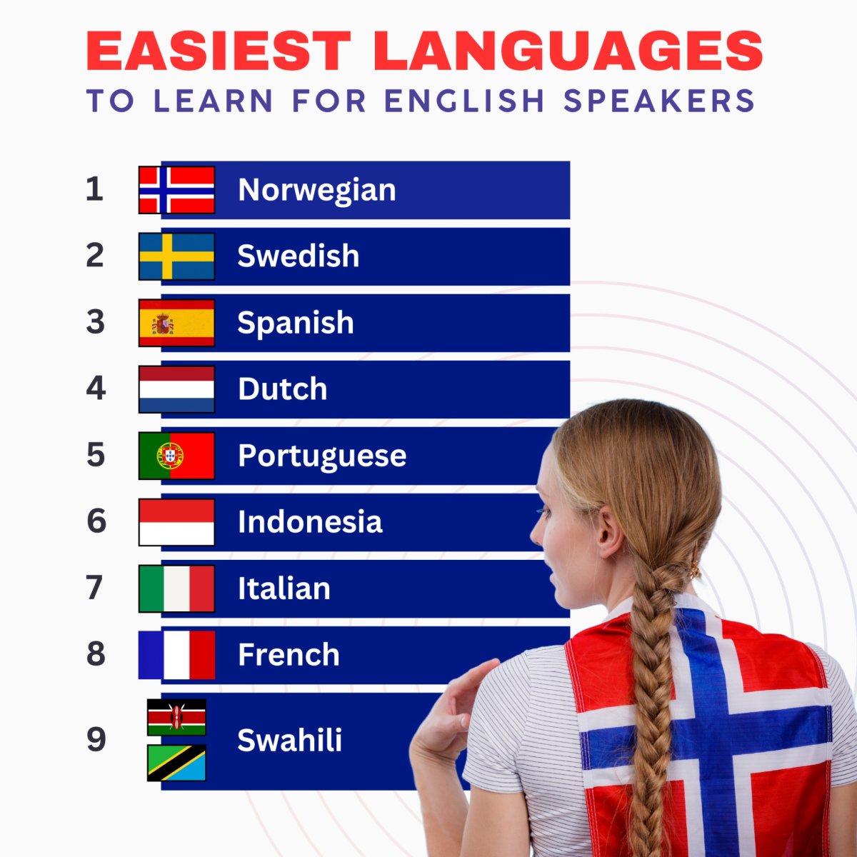 Easiest Languages to Learn for English Speakers