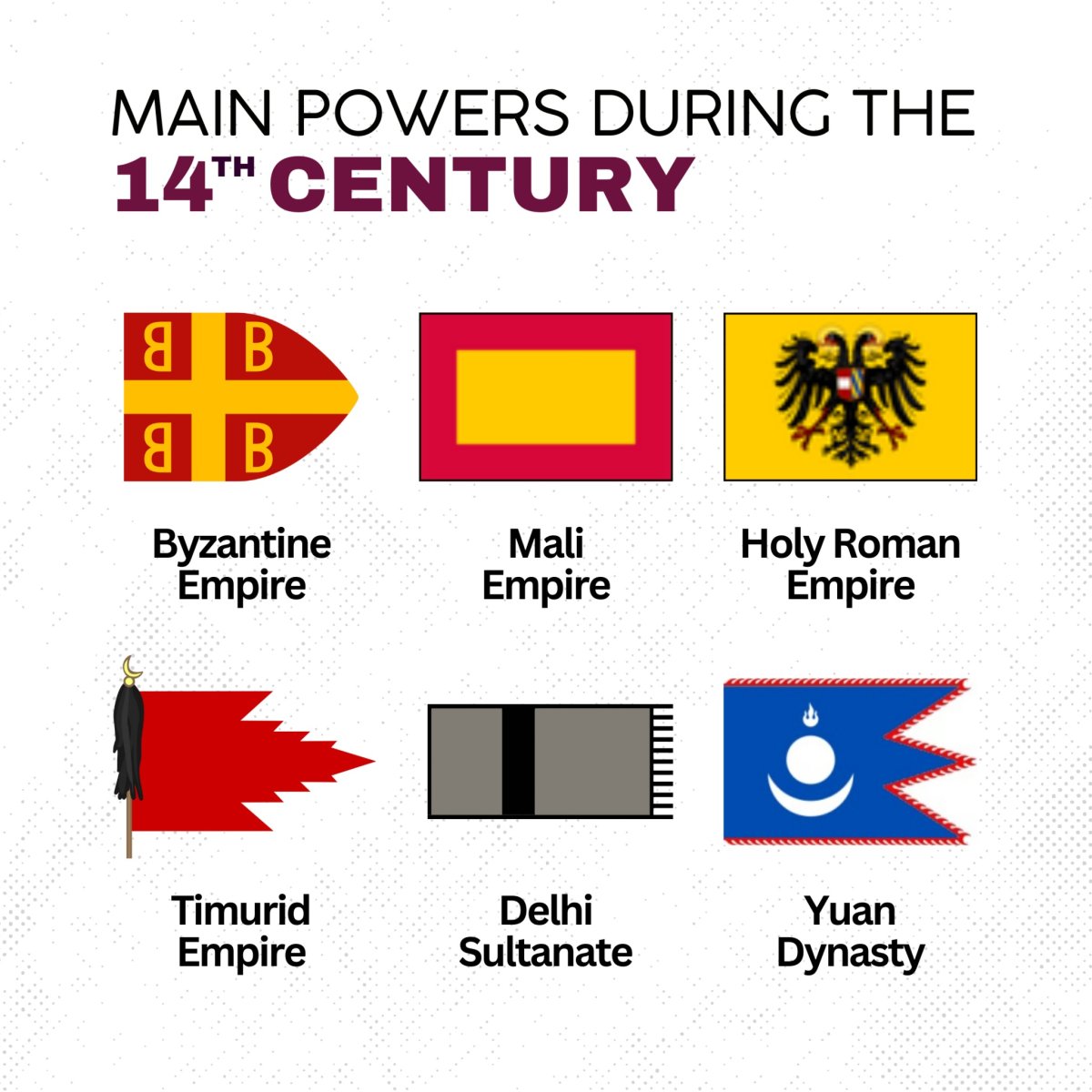 Main Powers during the Several Centuries