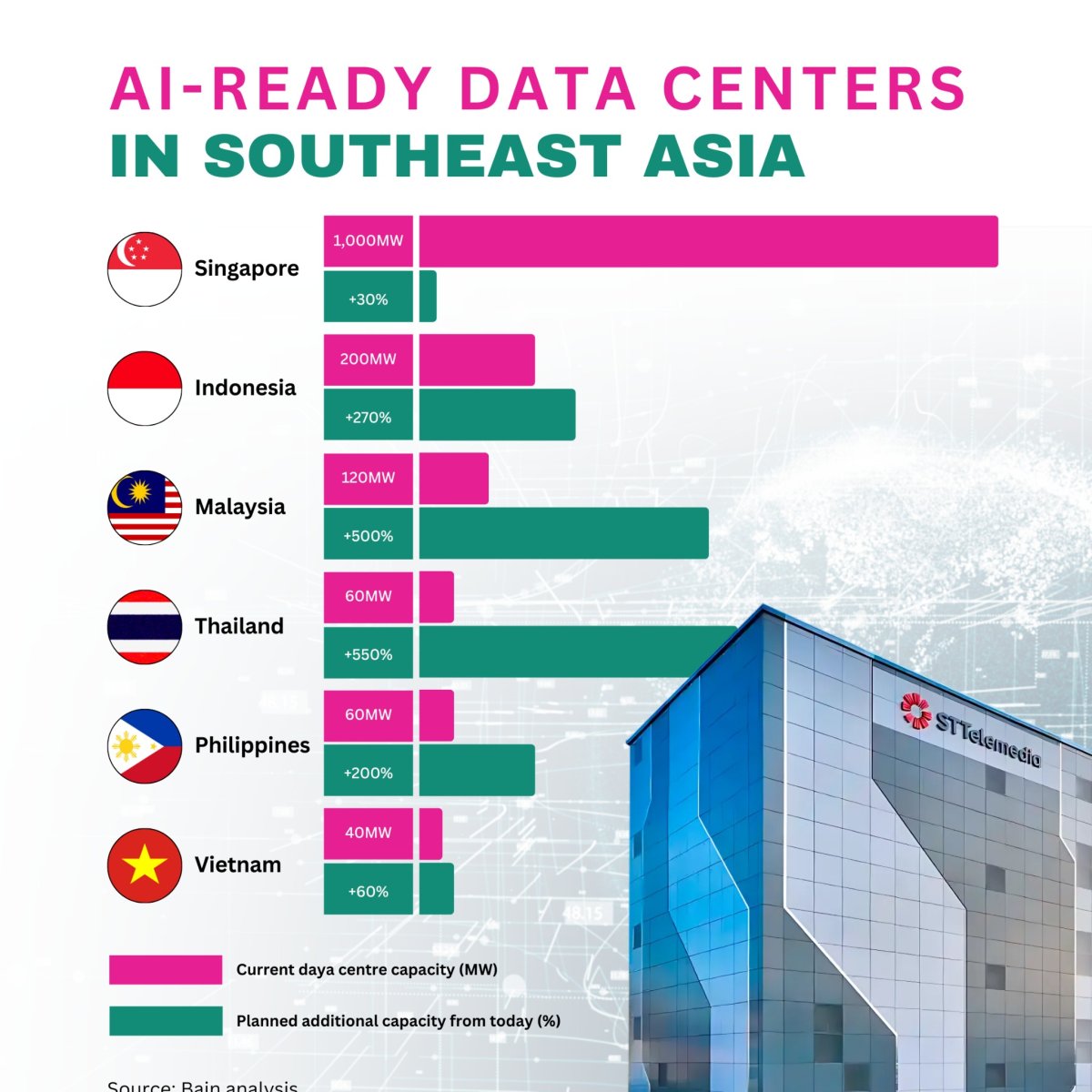 AI-Ready Data Centers in Southeast Asia