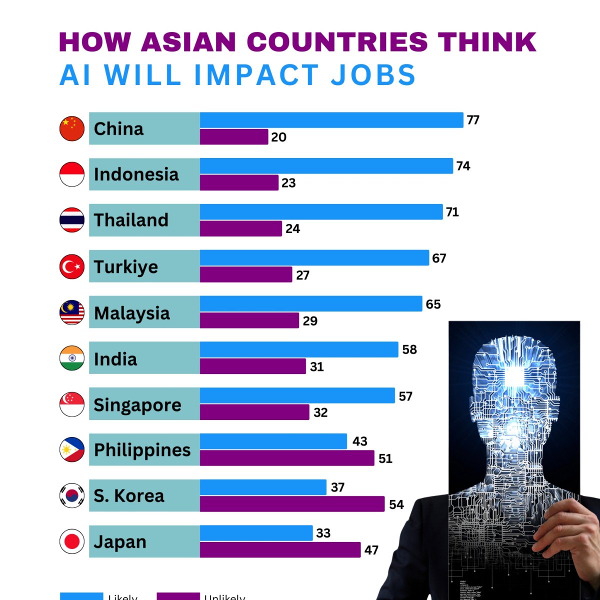 How Asian Countries Think AI Will Impact Jobs