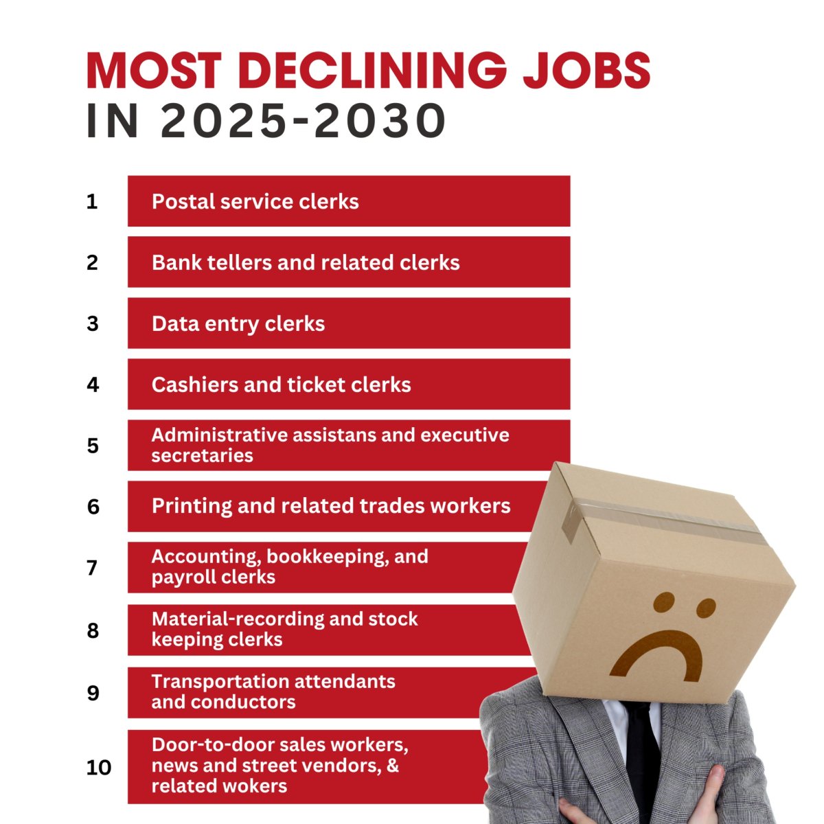 Most Declining Jobs in 2025–2030
