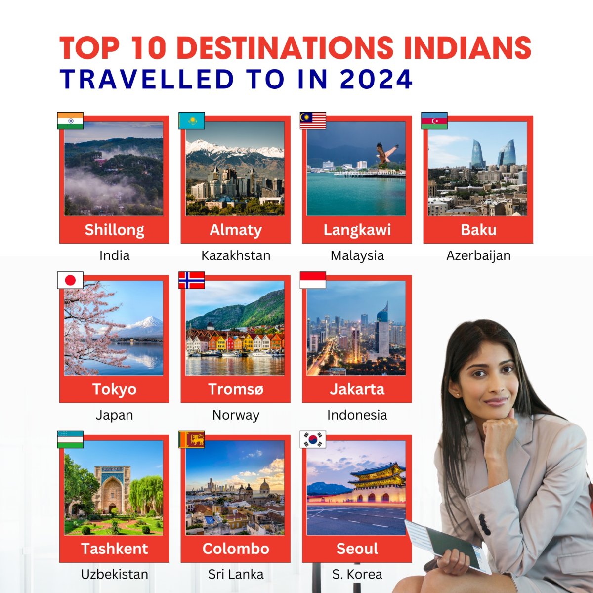 Top 10 Destinations Indians Travelled to in 2024 - Seasia Stats