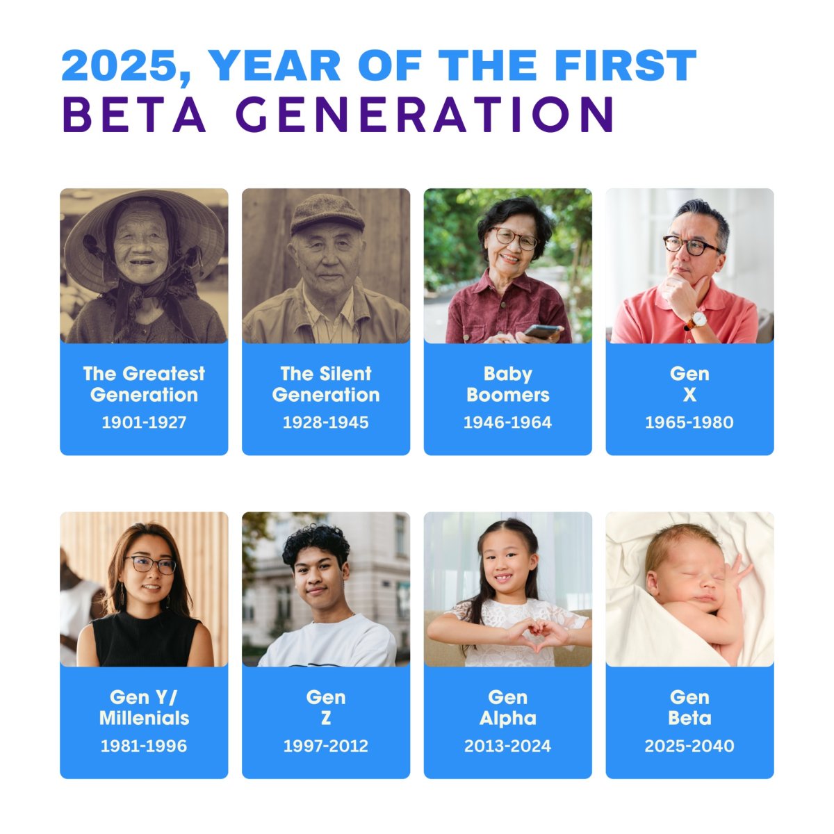 2025, Year of the First Beta Generation