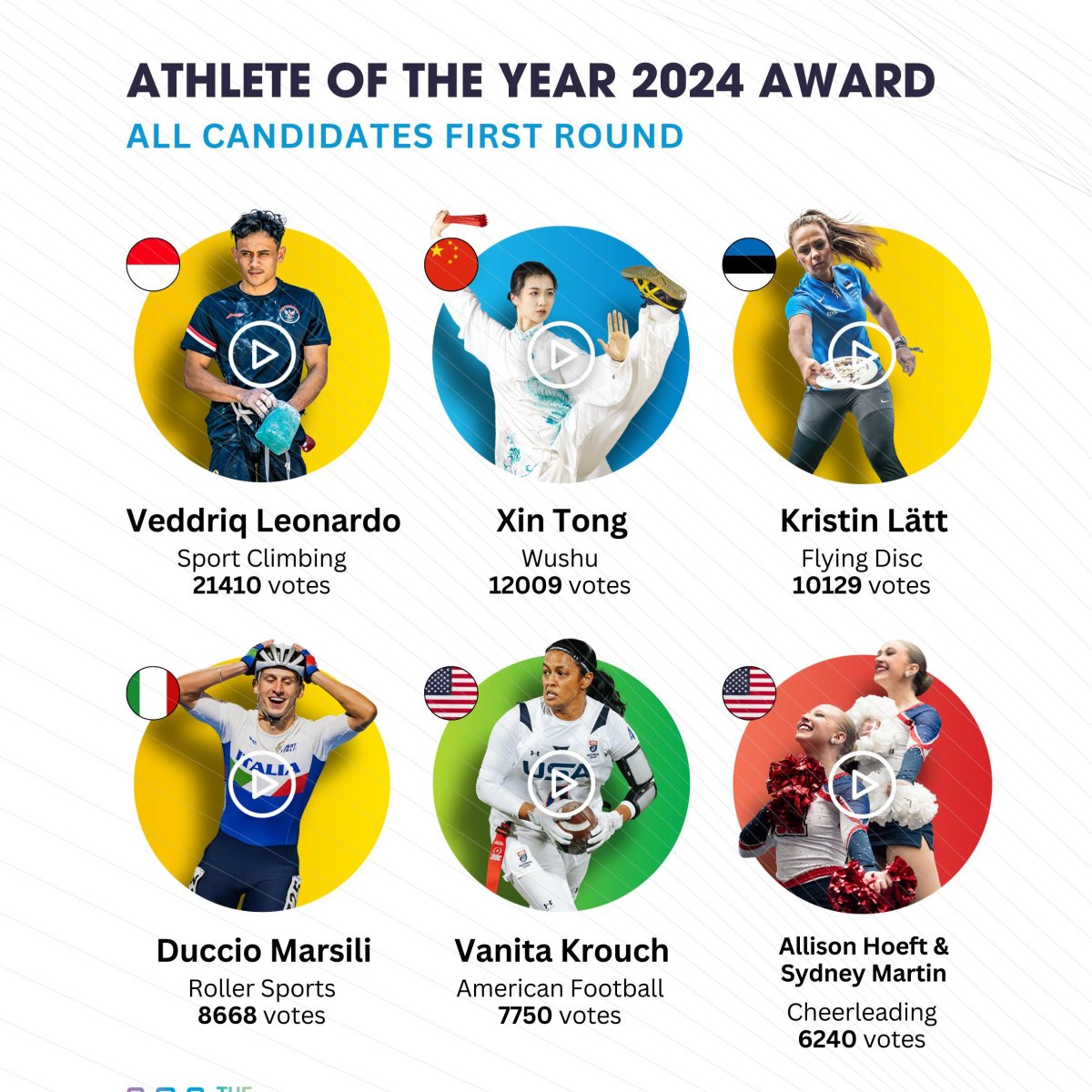 Athete of the Year 2024 Award: All Candidates First Round
