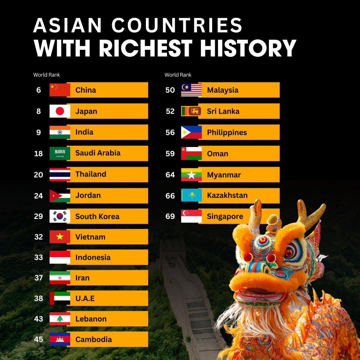 Asian Countries with the Richest History