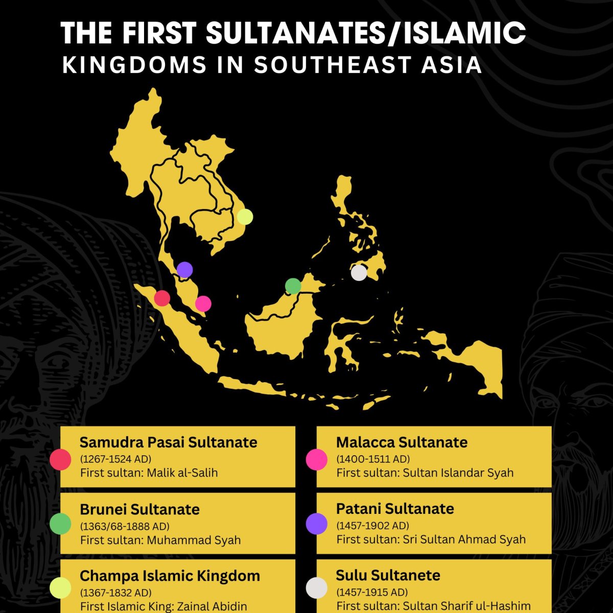 The First Sultanates/Islamic Kingdoms in Southeast Asia