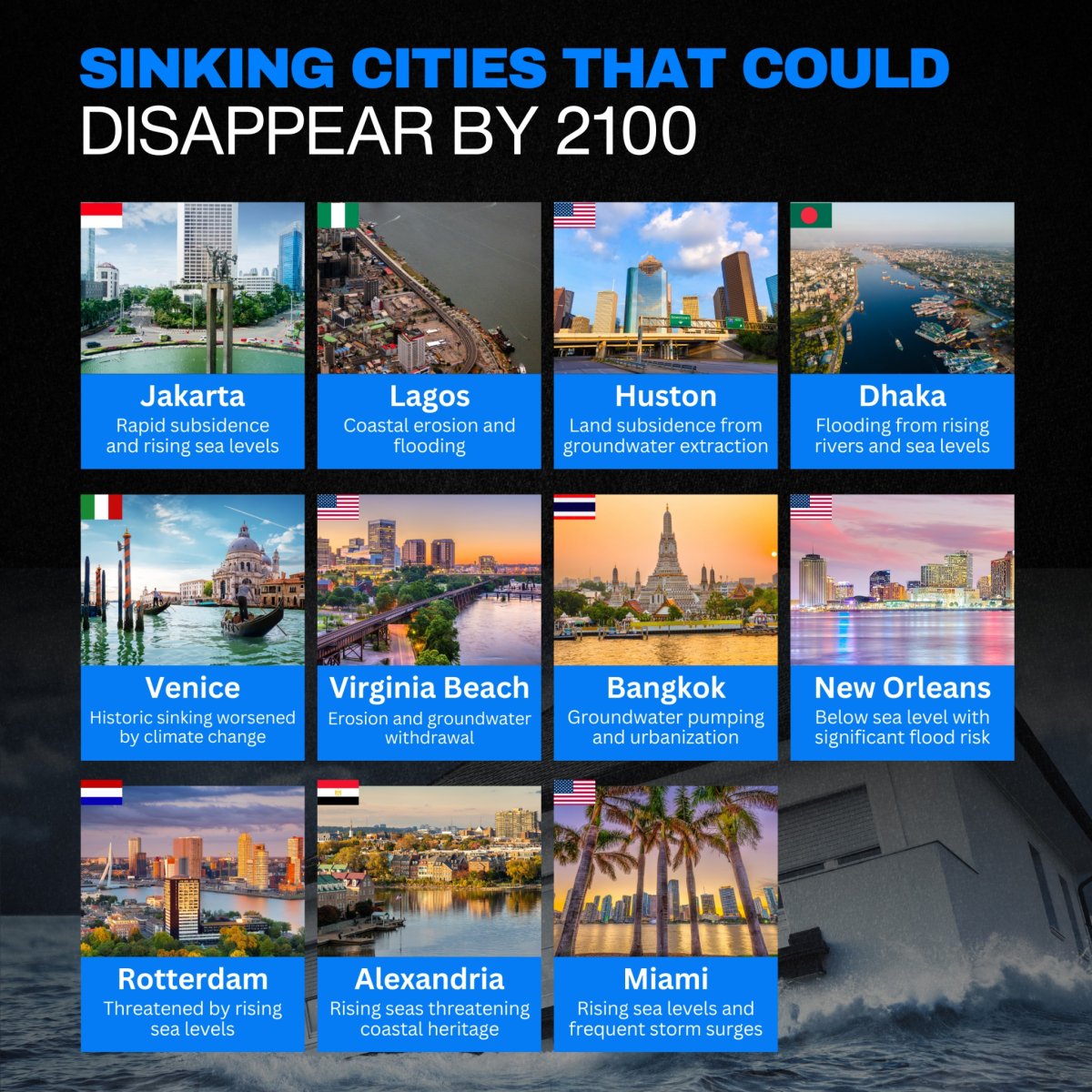 Sinking Cities That Could Disappear by 2100