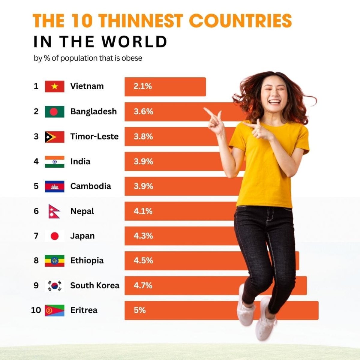 The 10 Thinnest Countries in the World