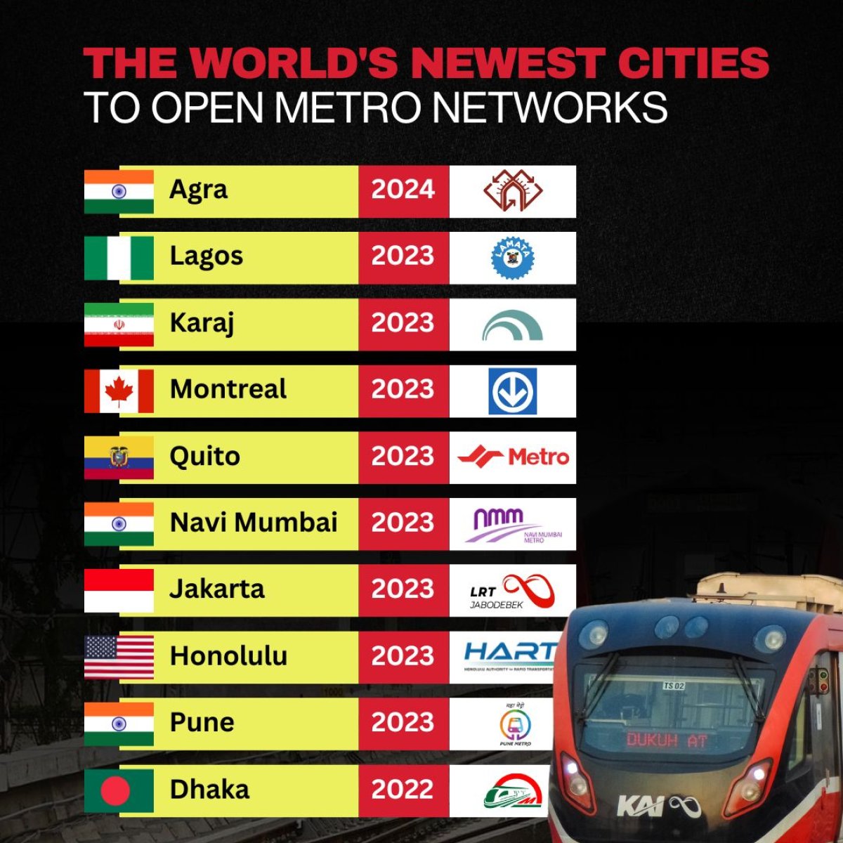 World's Newest Cities to Open Metro Networks