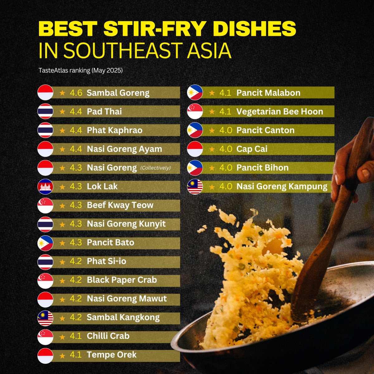 Best Stir-Fry Dishes in Southeast Asia