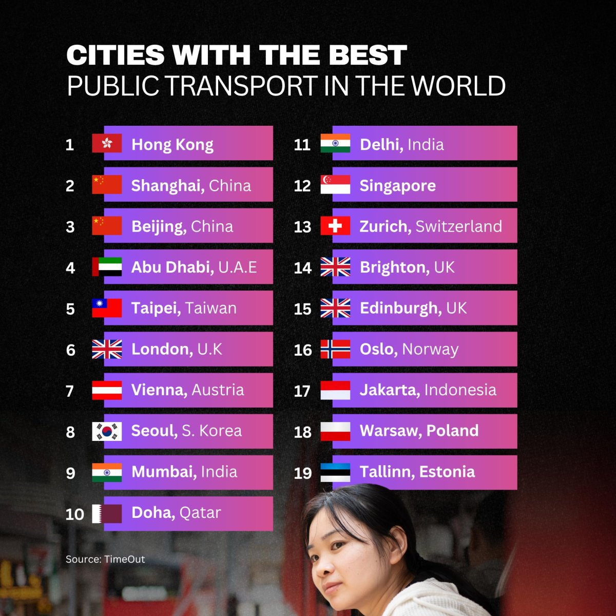 Cities with the Best Public Transport in the World