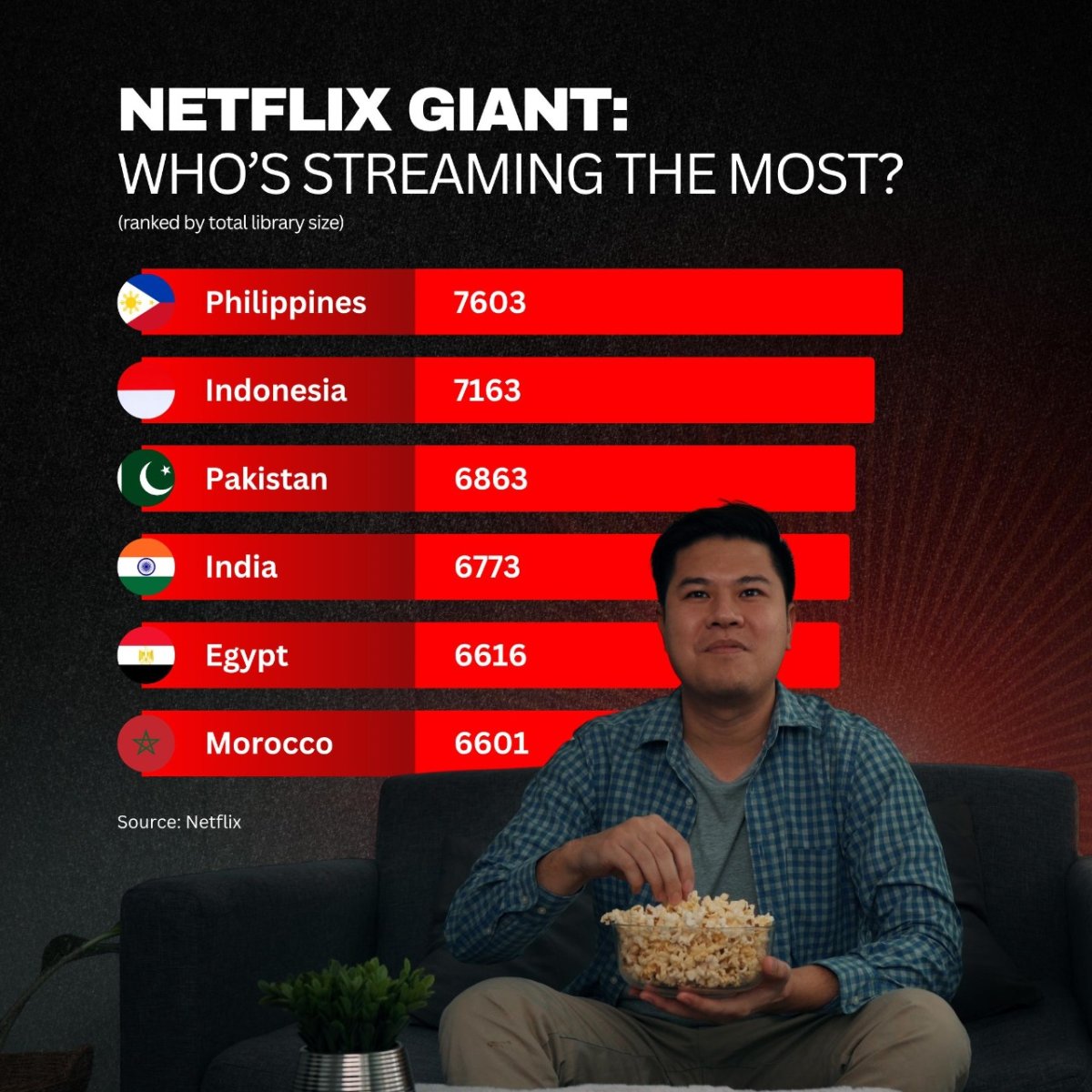 Netflix Giant: Who's Streaming the Most?