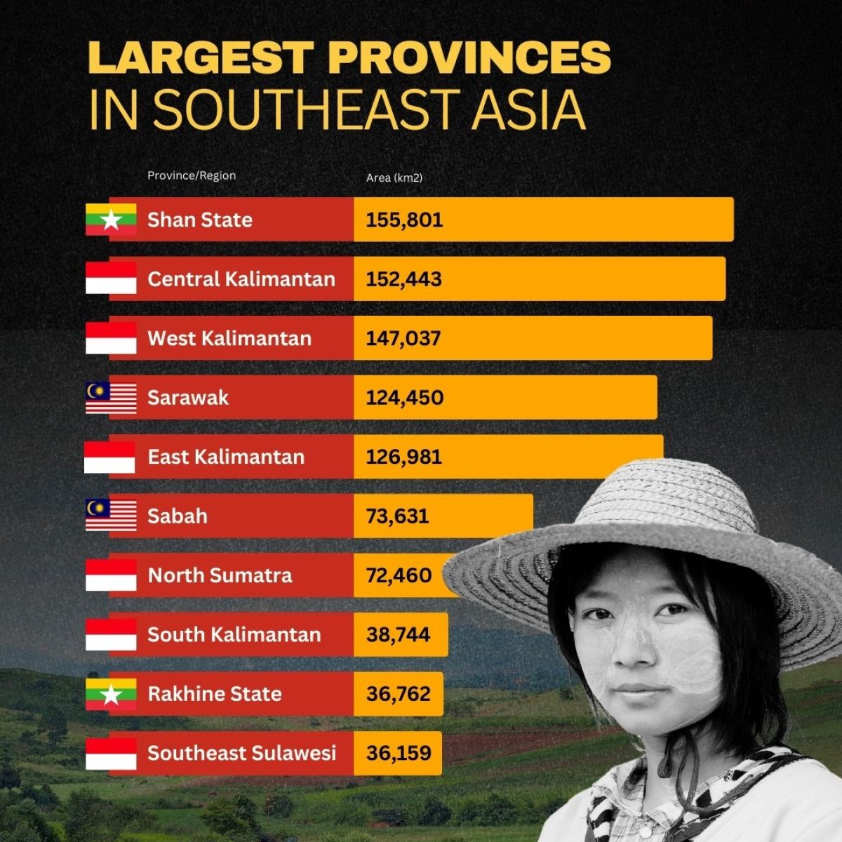Largest Provinces in Southeast Asia