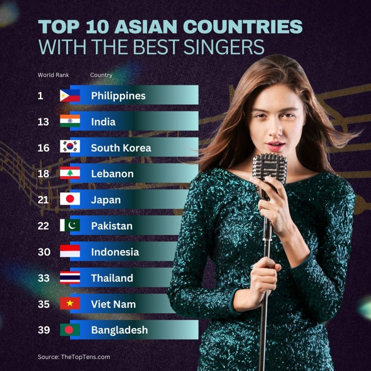 Top 10 Asian Countries with the Best Singers