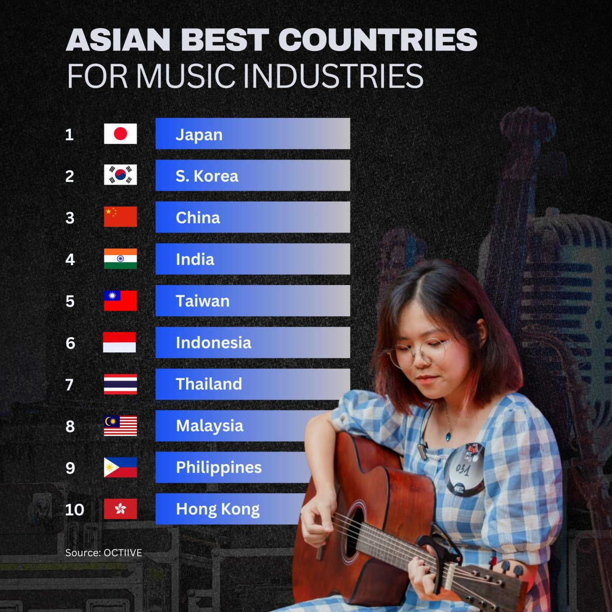 Asian Best Countries for Music Industries