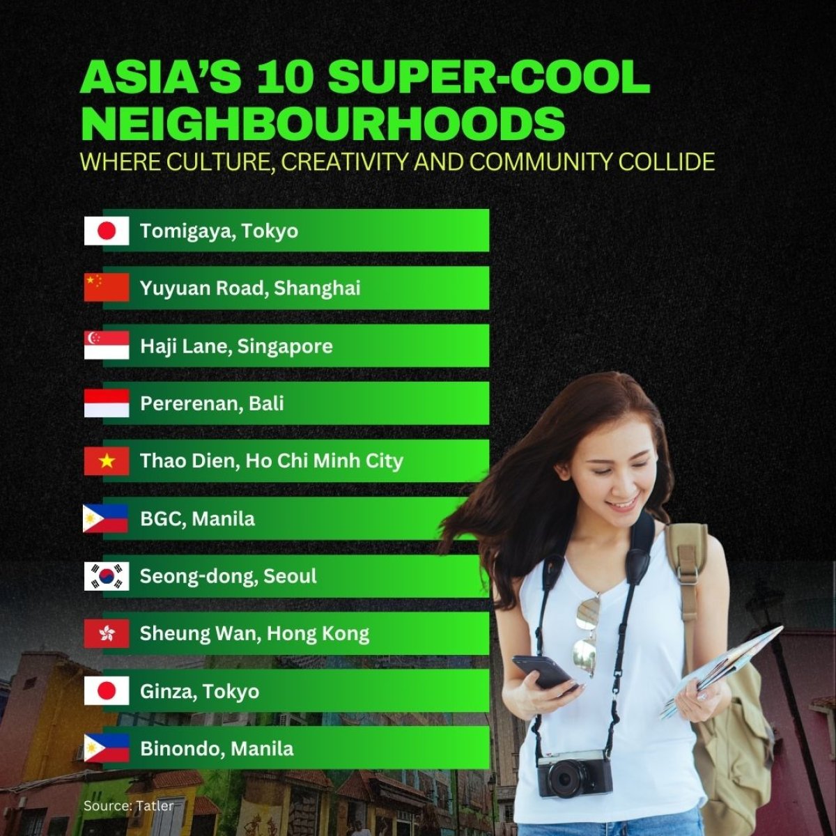 Asia's 10 Super-Cool Neighbourhoods