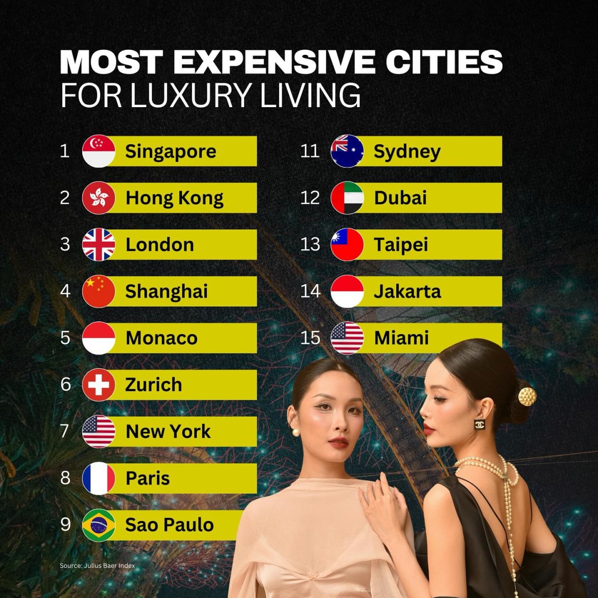 Most Expensive Cities for Luxury Living