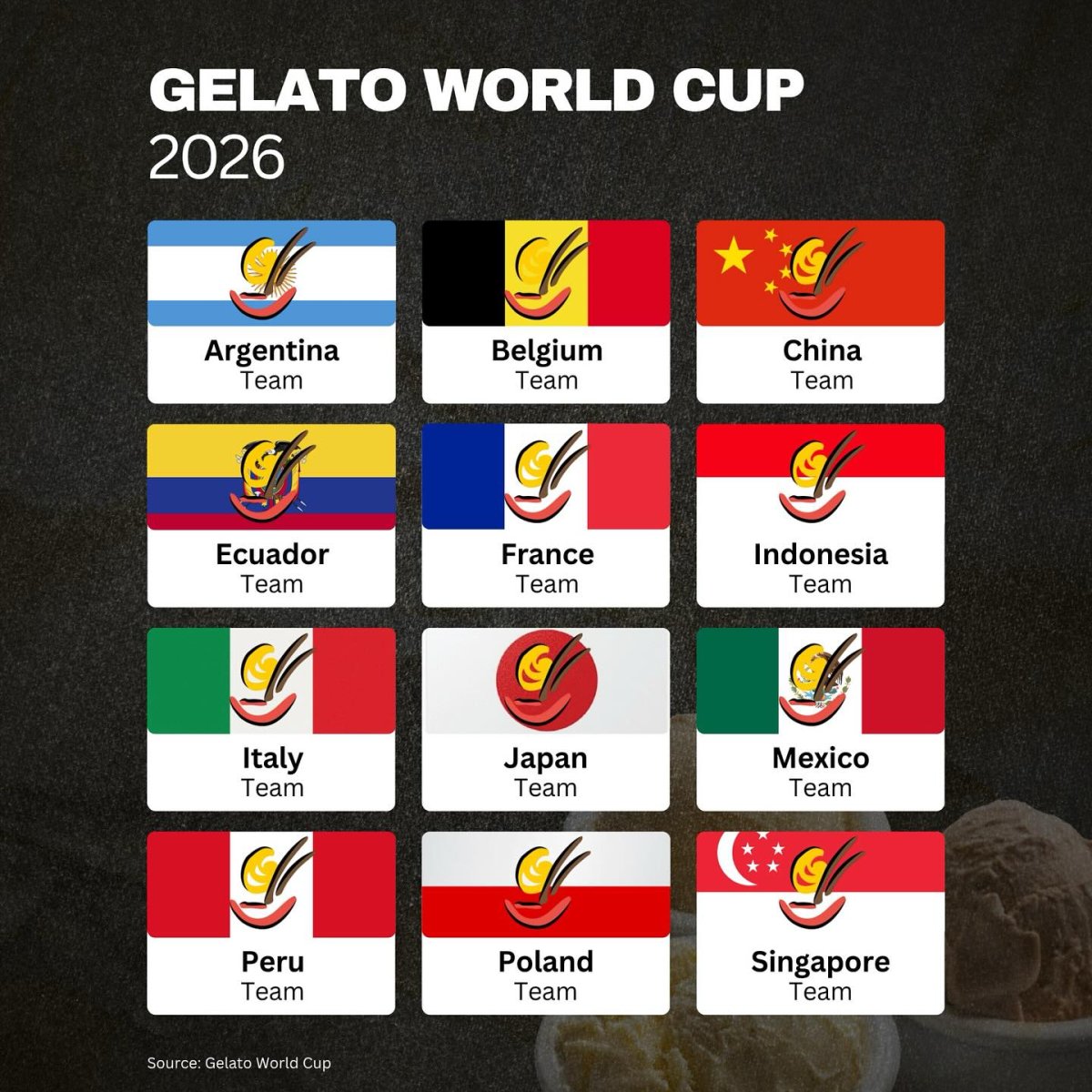 Gelato World Cup 2026