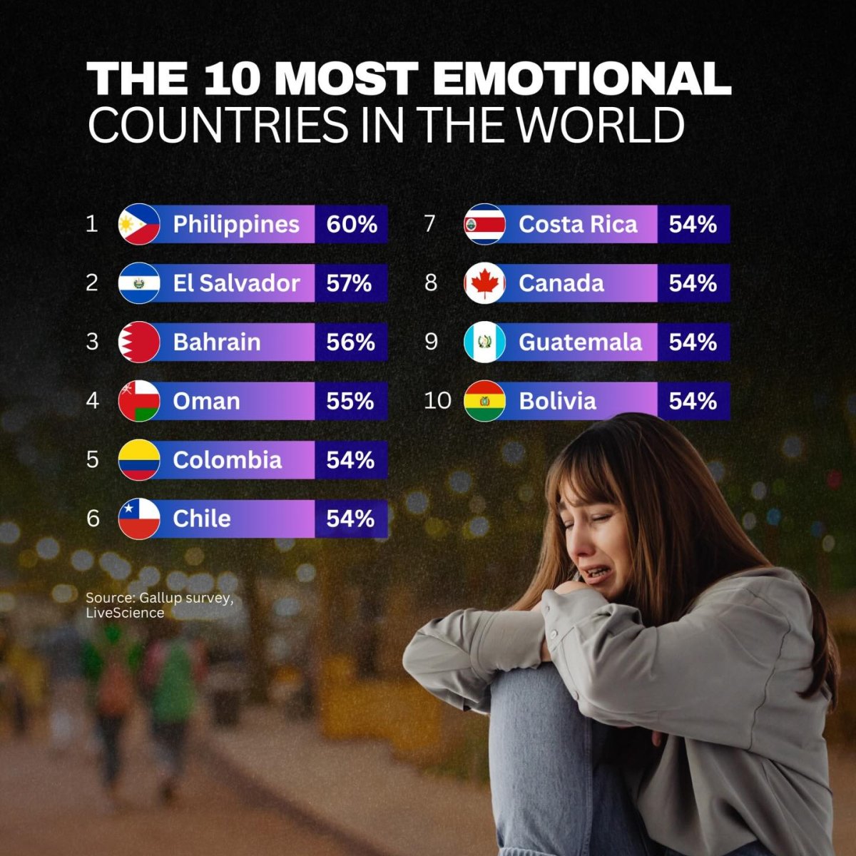 The 10 Most Emotional Countries in the World