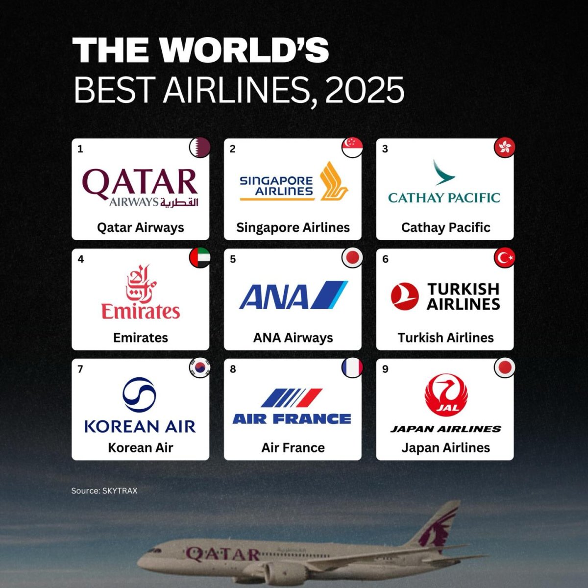 The World's Best Airlines, 2025 - Seasia Stats