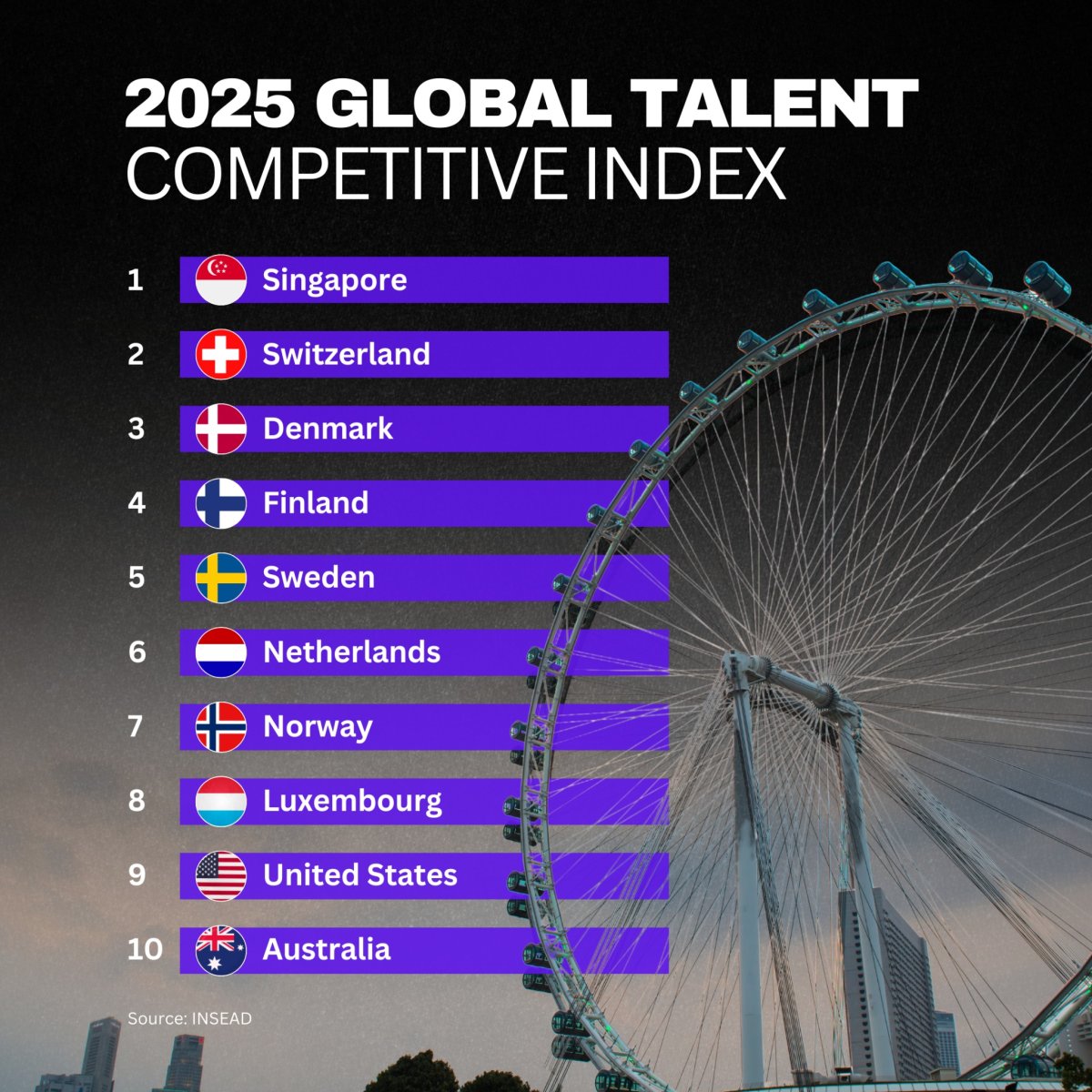 2025 Global Talent Competitive Index