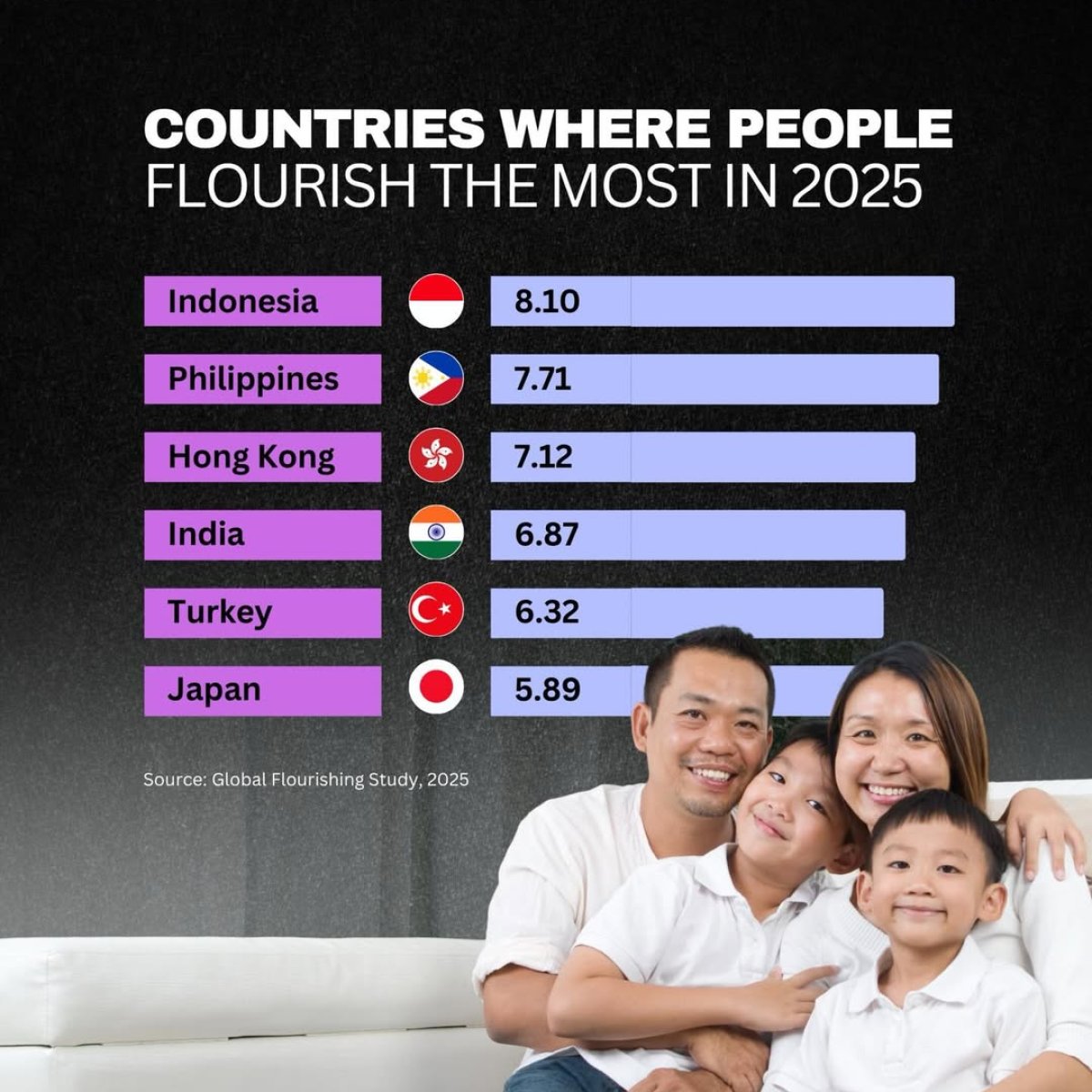 Countries where people flourish the most in 2025