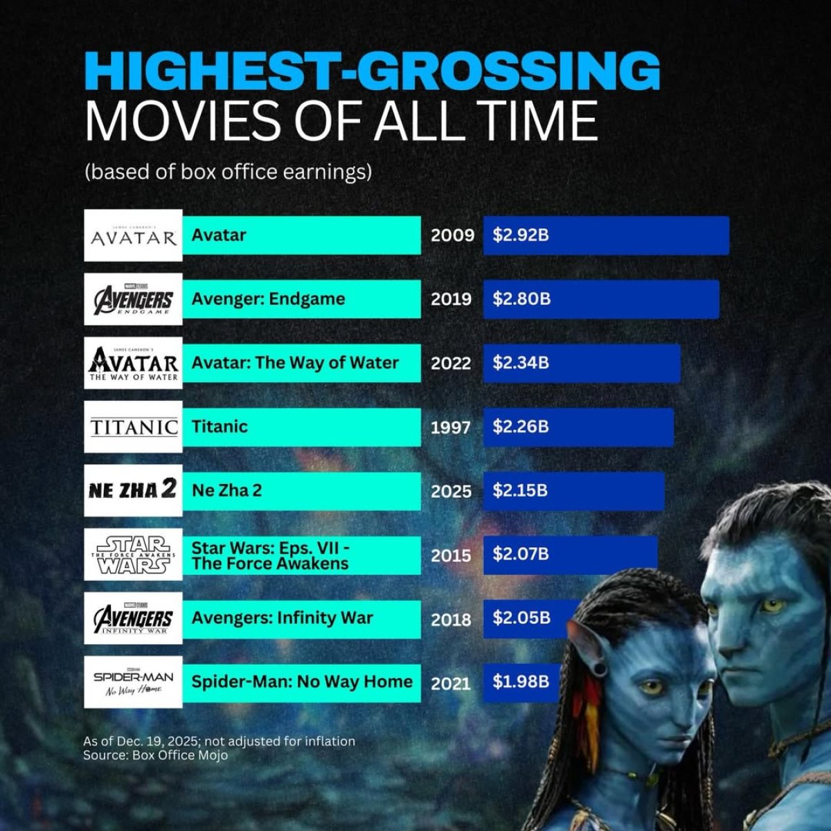 Highest-grossing movies of all time