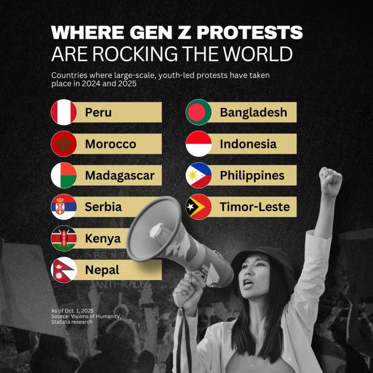 Where Gen Z protests are rocking the world