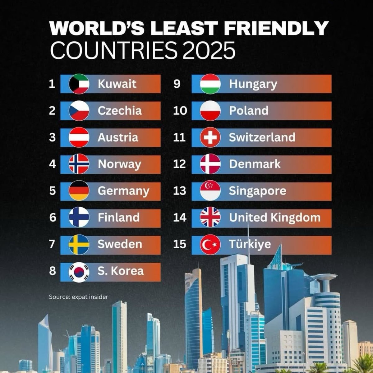 World's least friendly countries 2025