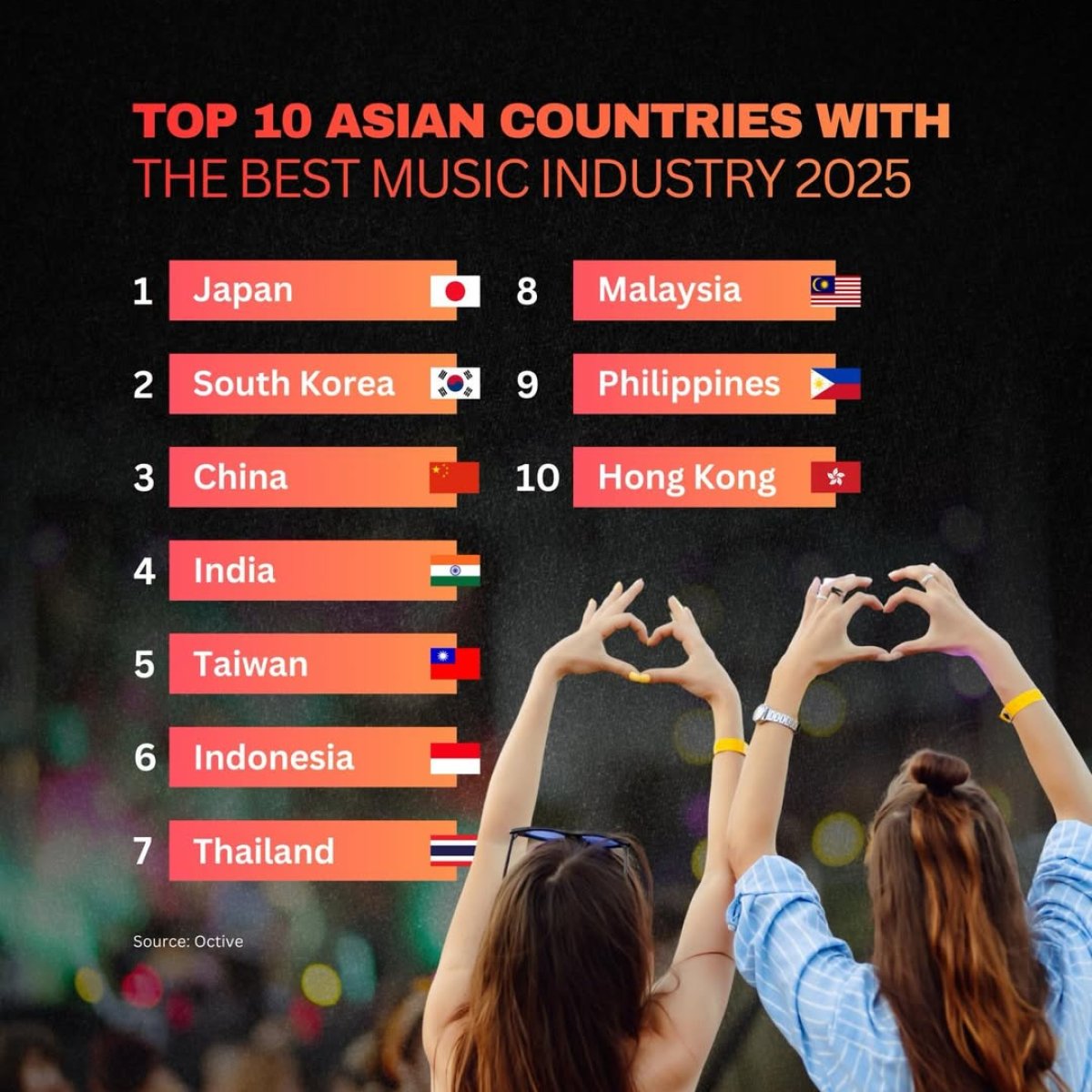 Top 10 Asian countries with the best music industry 2025