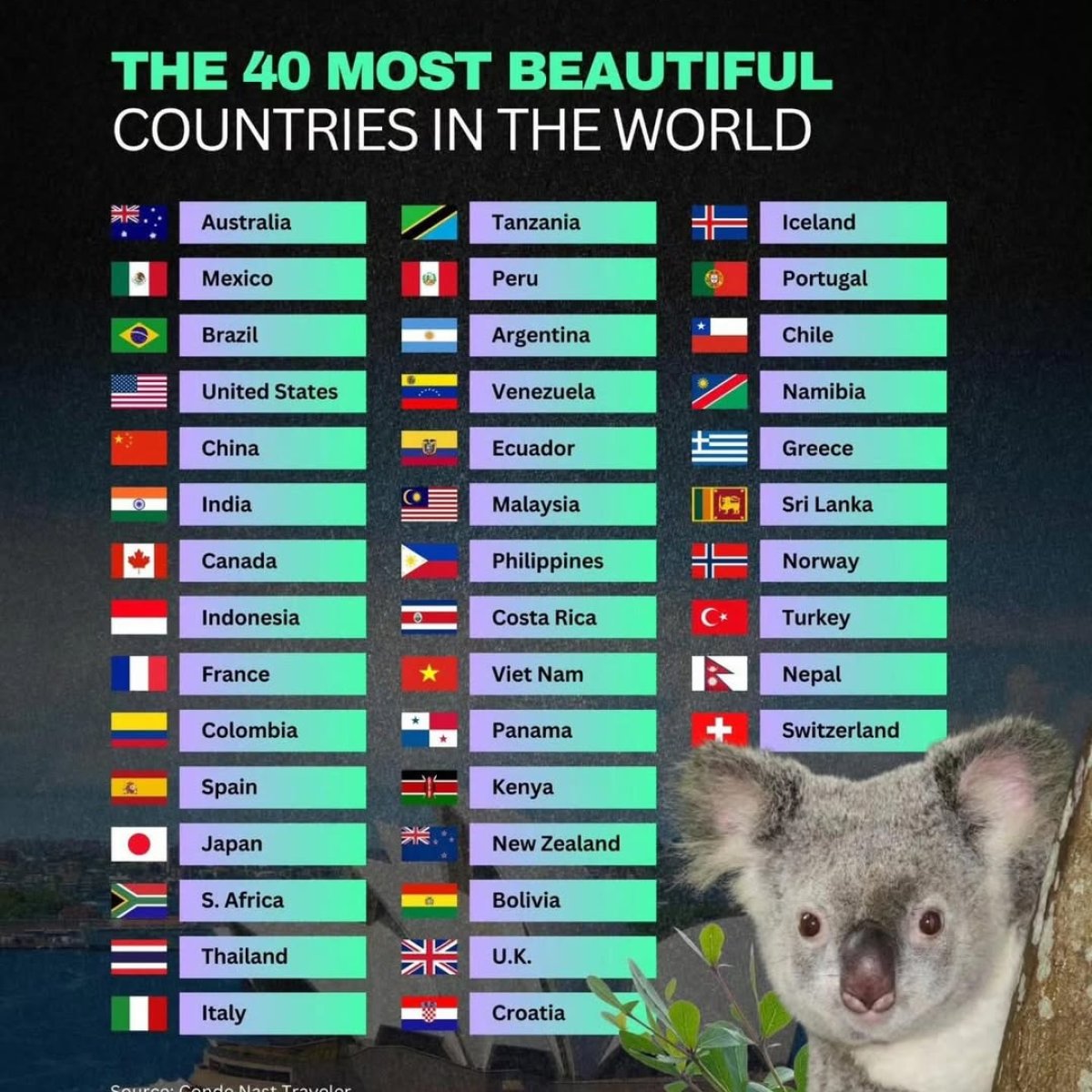 The 40 most beautiful countries in the world