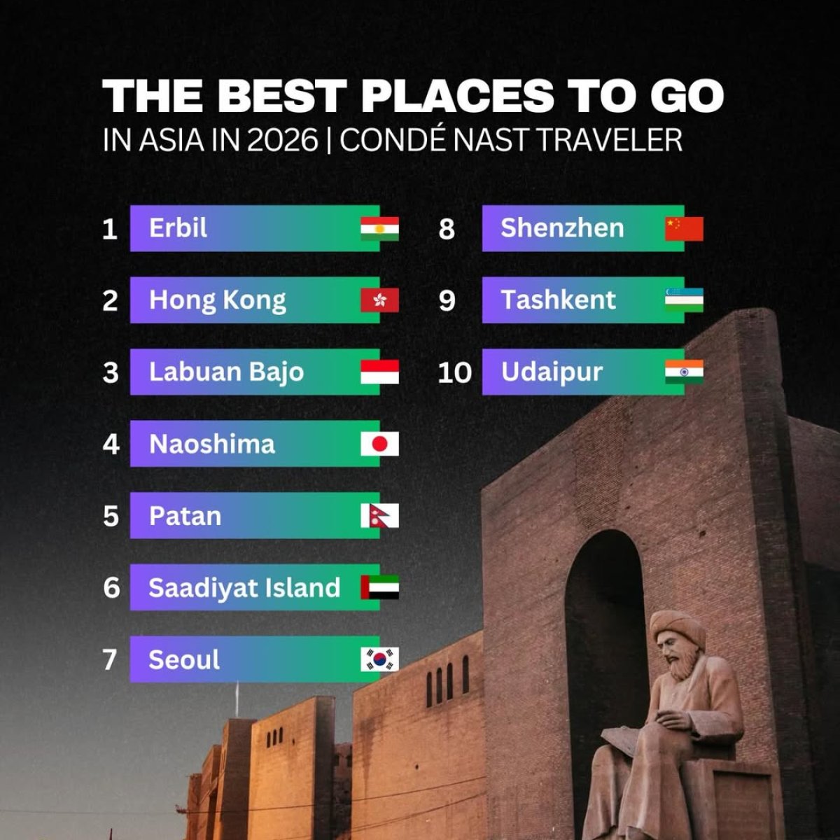 The best places to go in Asia in 2026, according to Condé Nast Traveler ...