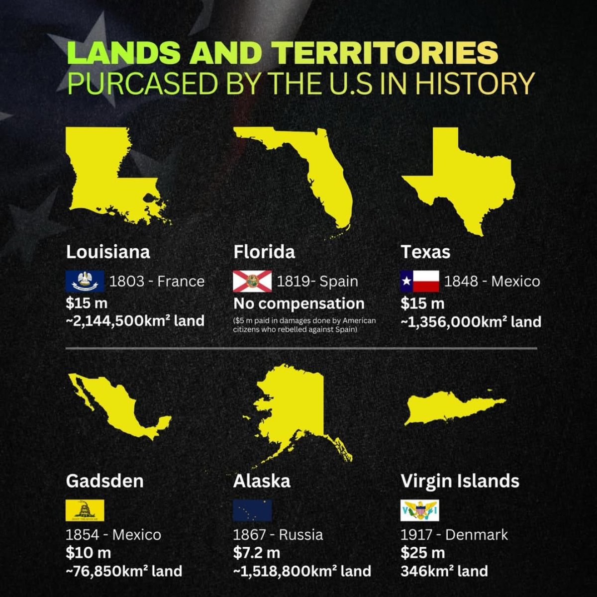 Lands and territories purchased by the U.S in history