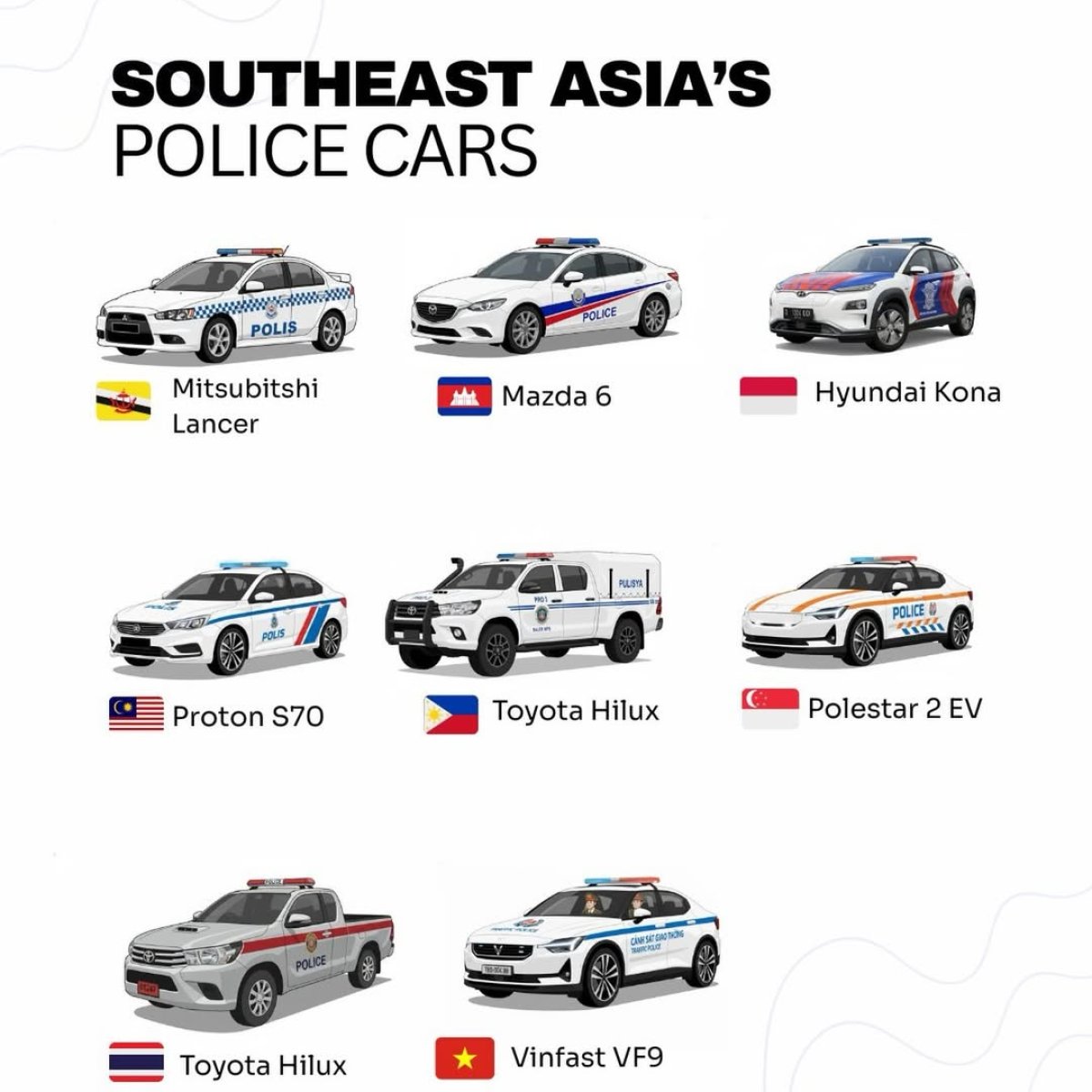 Southeast Asia's police cars