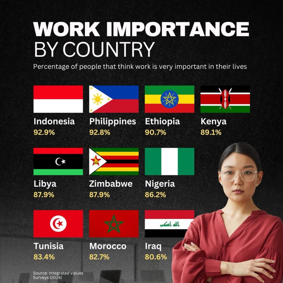 Work importance by country