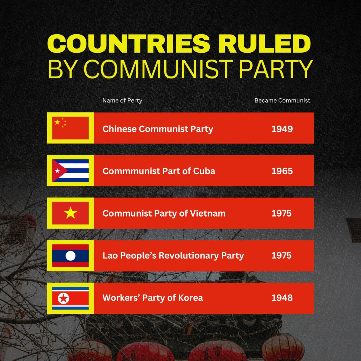 The Last Five: Countries Still Ruled by Communist Parties in 2026