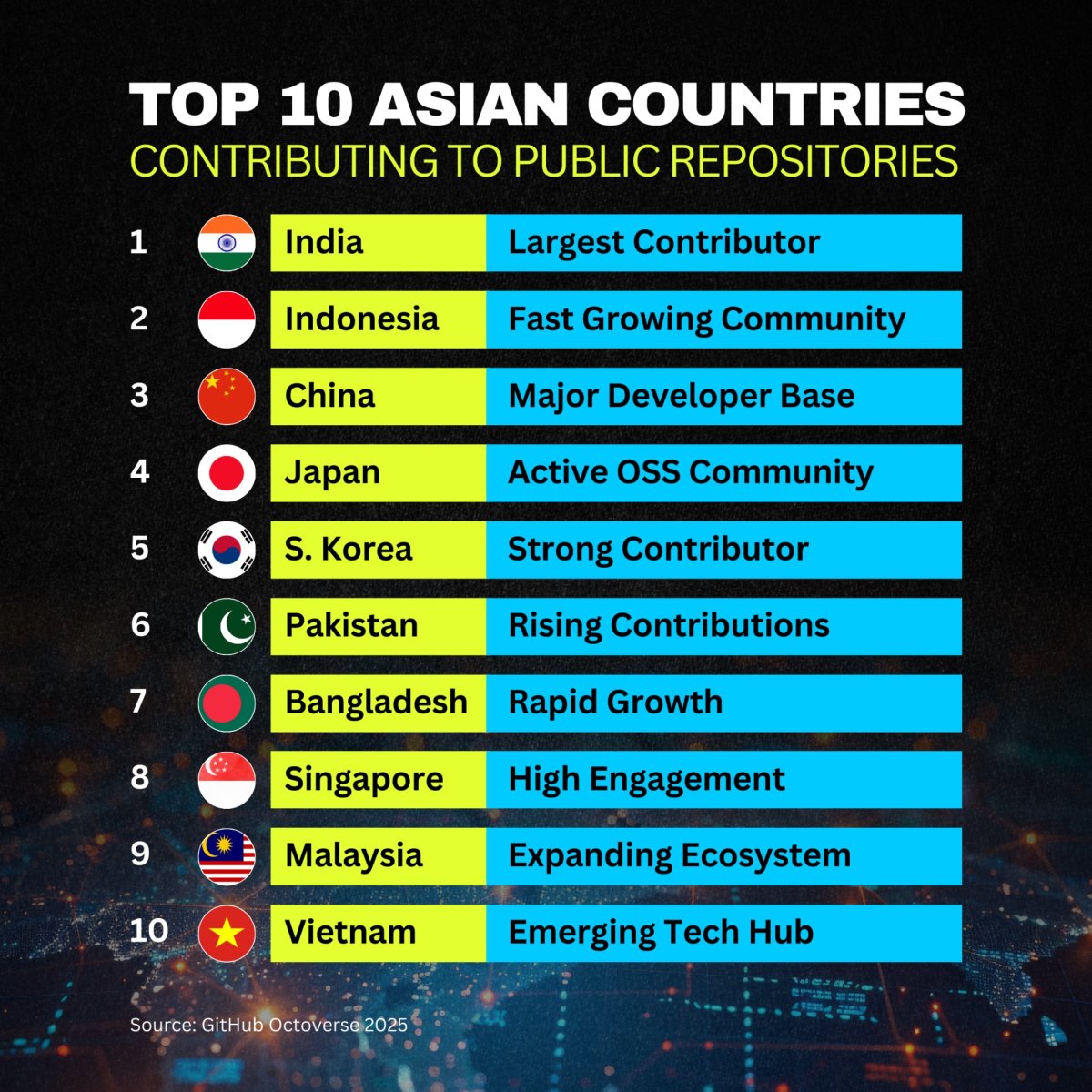 Asia’s Open-Source Boom: The New Center of Global Code