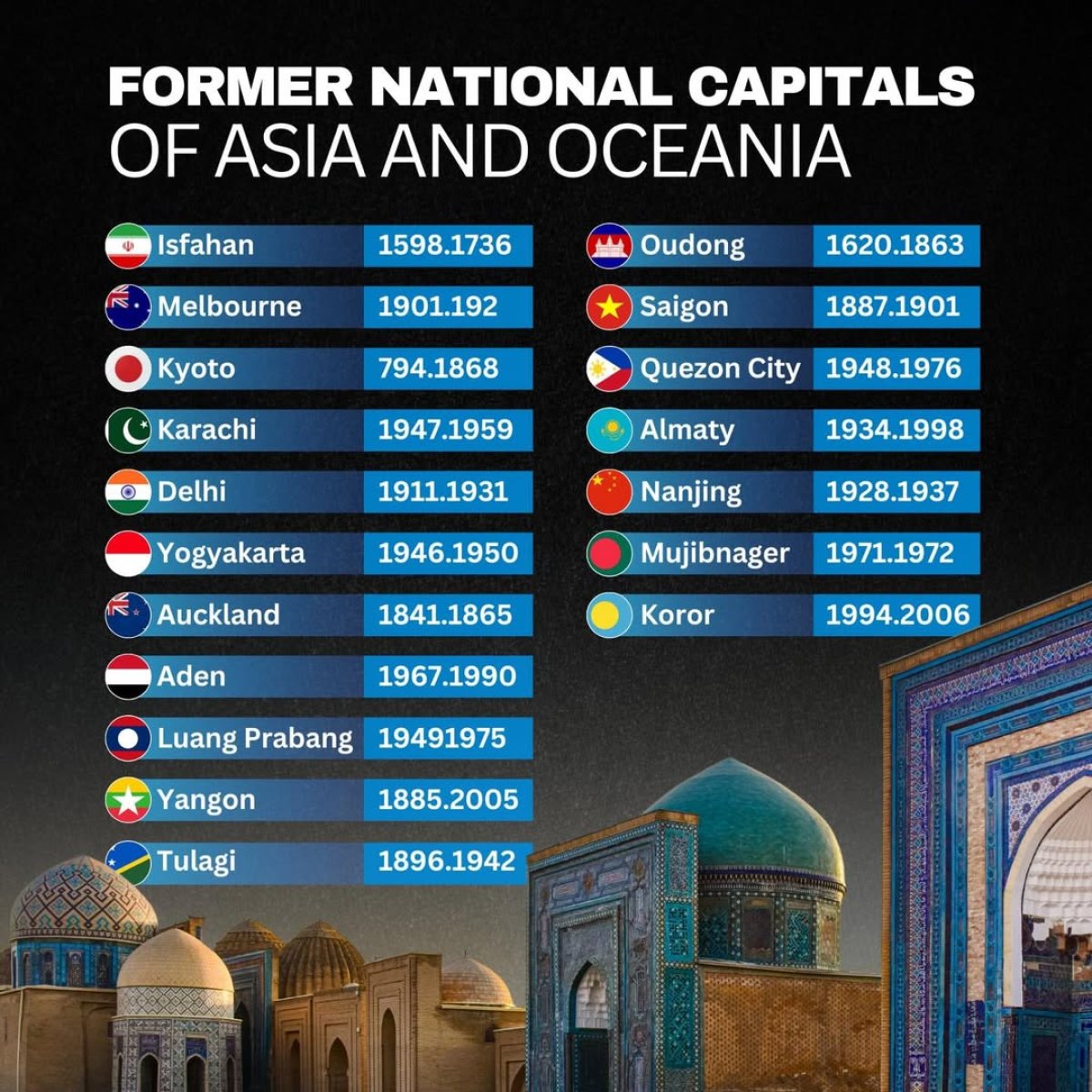 Former national capital of Asia and Oceania