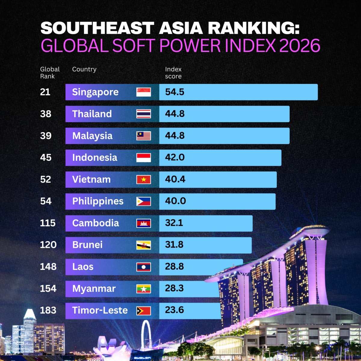 Southeast Asia’s Soft Power Moment in 2026
