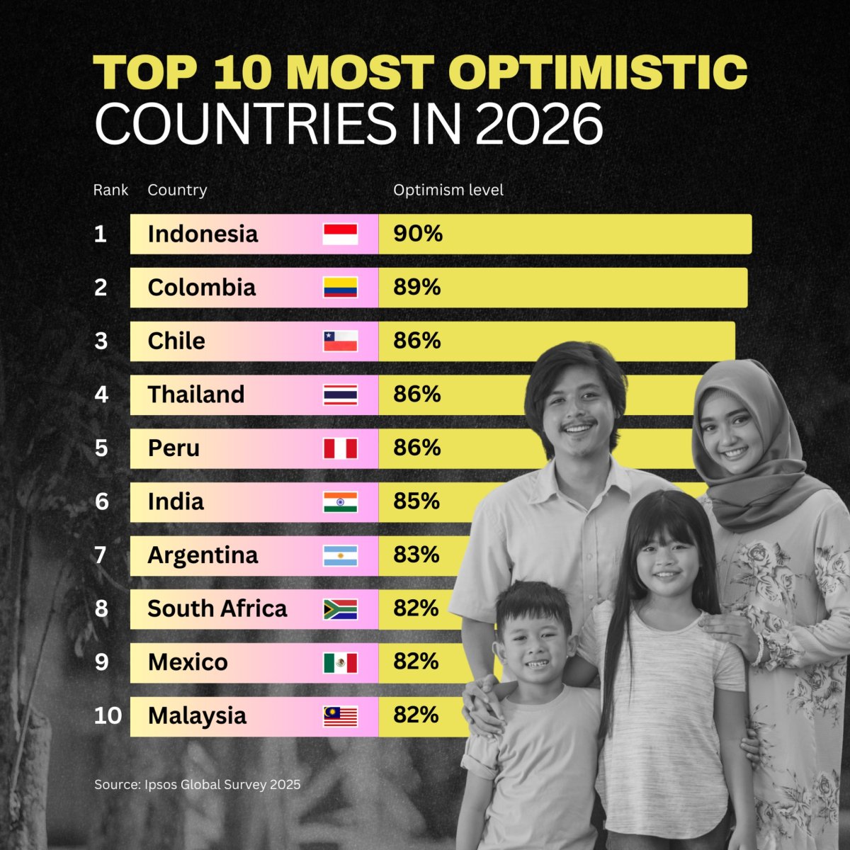 A World Looking Up: Where Optimism Is Strongest in 2026