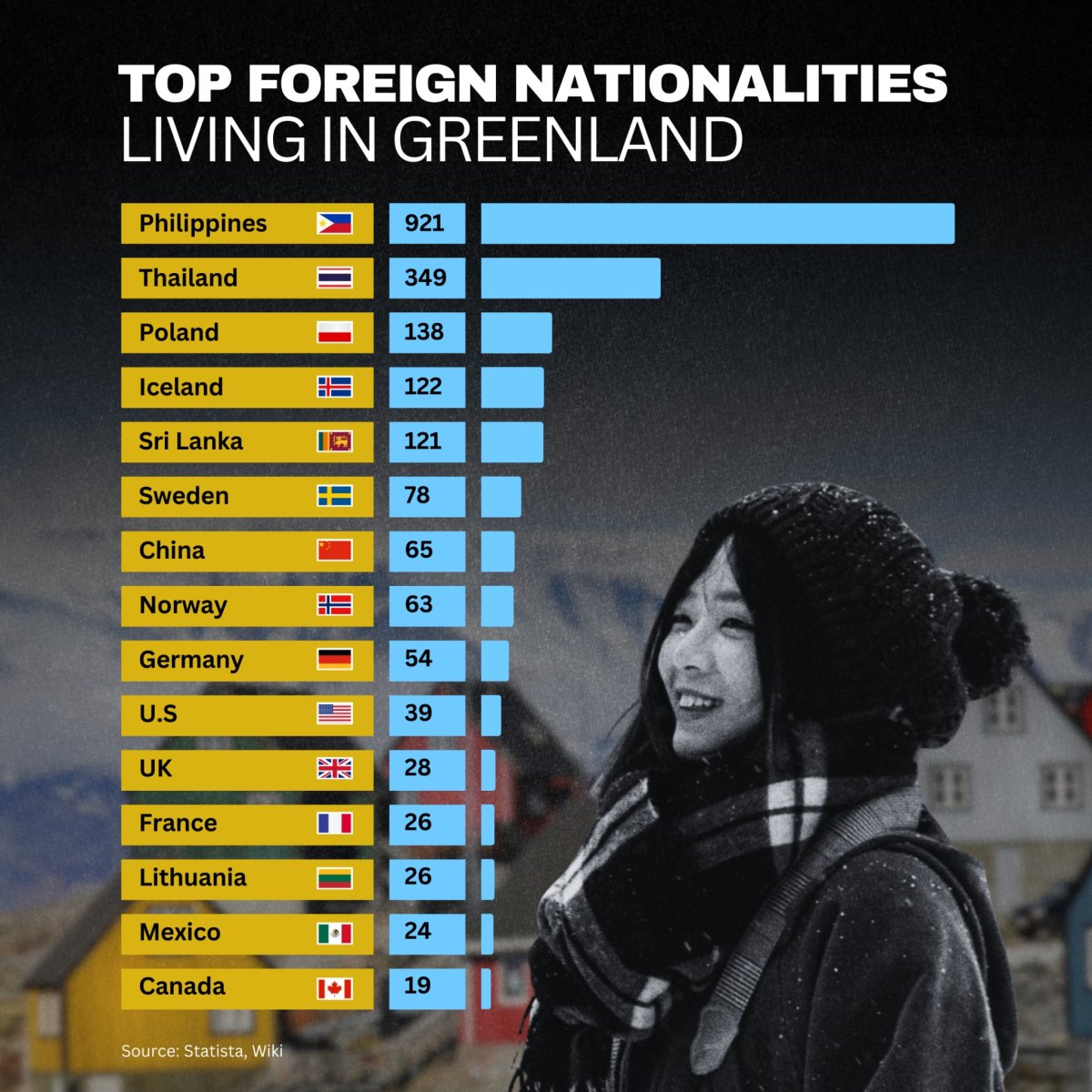 An Arctic Mosaic: Who Are the Foreigners Living in Greenland?