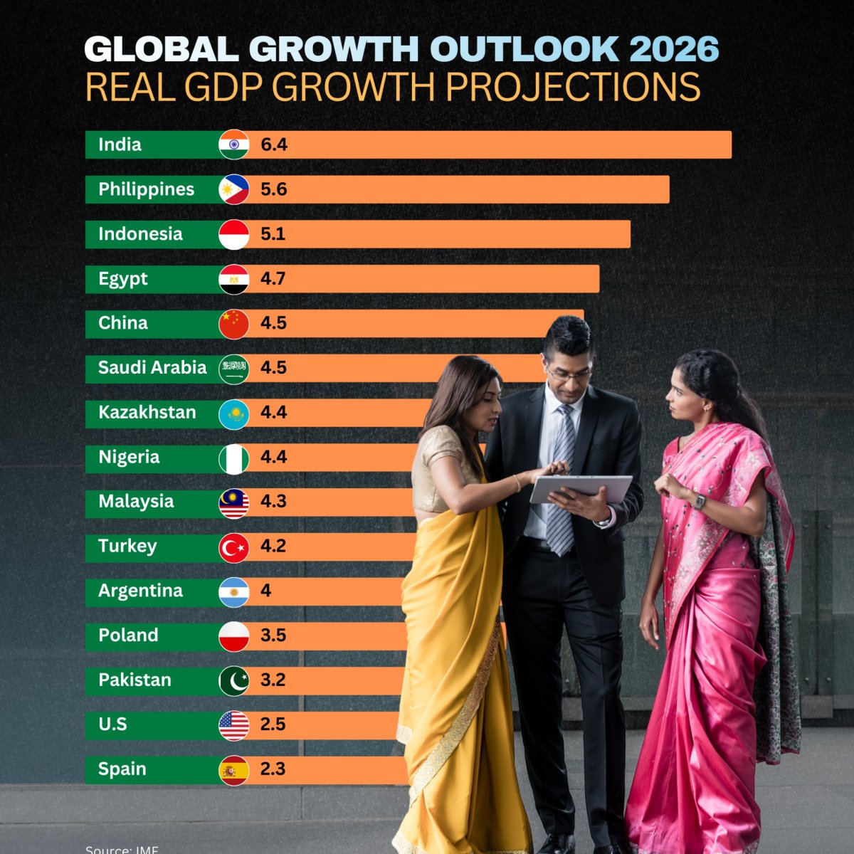 Emerging Markets Take the Lead in 2026’s Global Growth Race - Seasia Stats