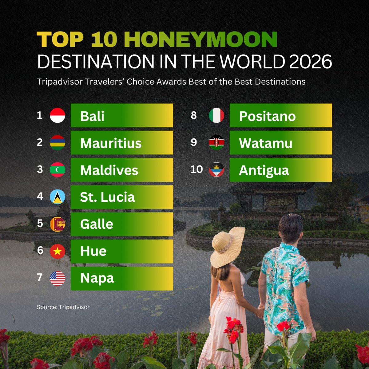 Top 10 Honeymoon Destinations 2026